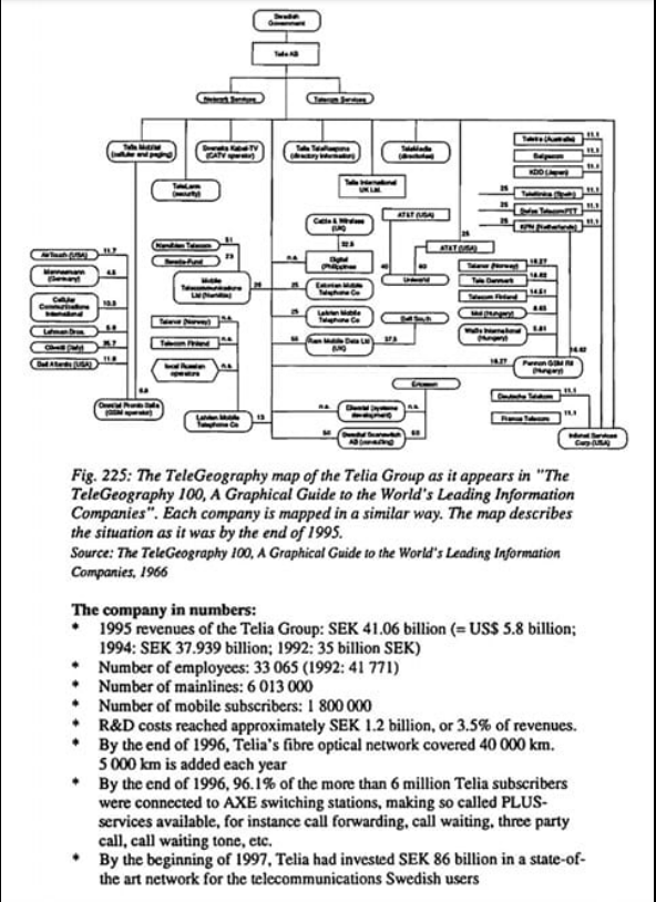 Telegeografisk Karta För Telia
