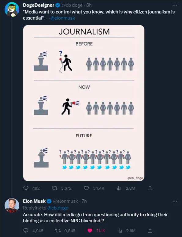 Allmänheten, Media & Journalism