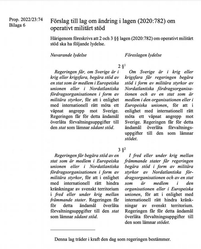 Lagändringsförslag Om Operativt Militärt Stöd