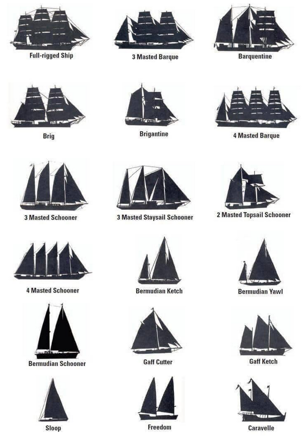 Segelfartygssilhuetter