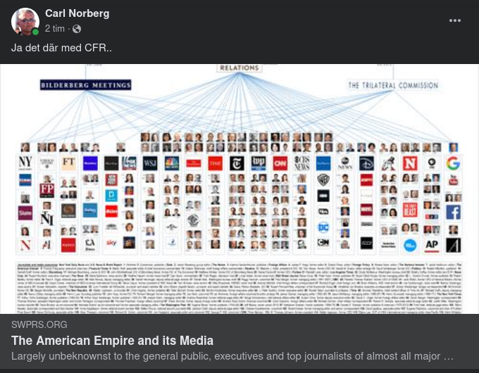 Det Amerikanska Imperiets Media & CFR