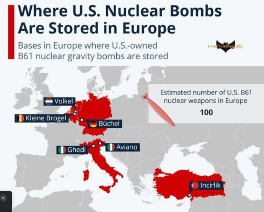Hemligt Utplacerade Amerikanska Kärnvapen I Europa