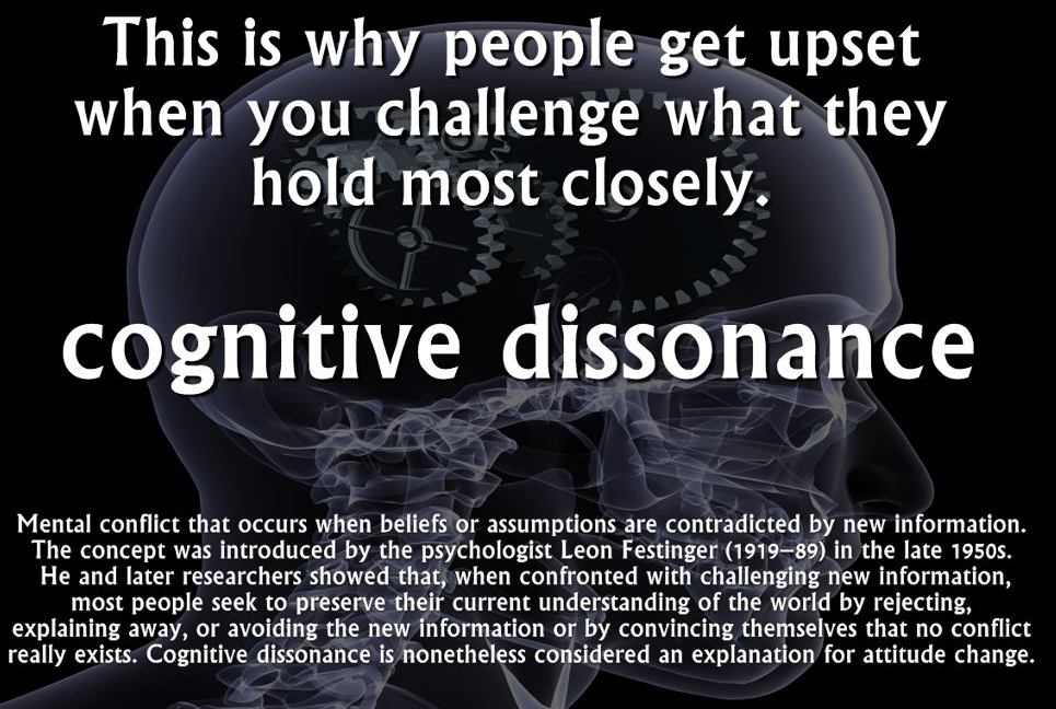 Kognitiv Dissonans