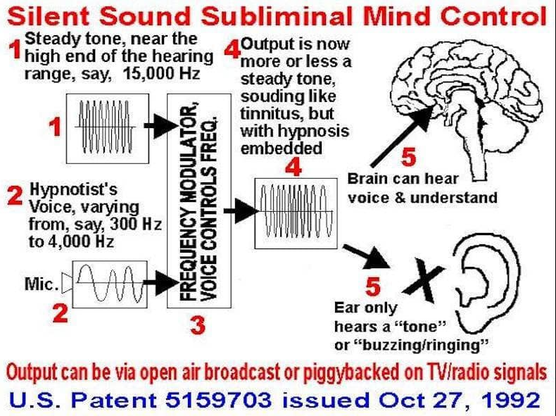 Huvudröstsändningsteknik
