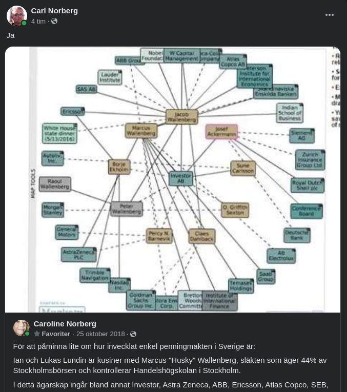 Invecklat Enkel Infiltrerande Svensk Penningmakt