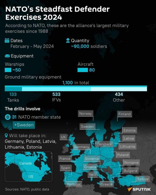 Steadfast Defender 2024