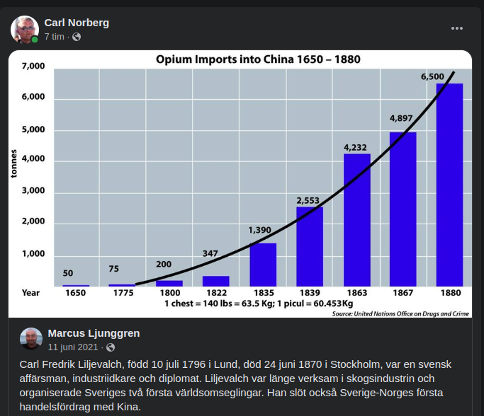 Carl Fredrik Liljevalch I Öst
