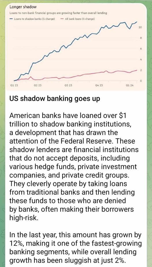 Uppåtgående Skuggbankeri