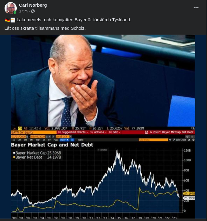 Bayer Körd I Tyskland