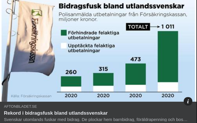 Bidragsfuskande Utlandssvenskar