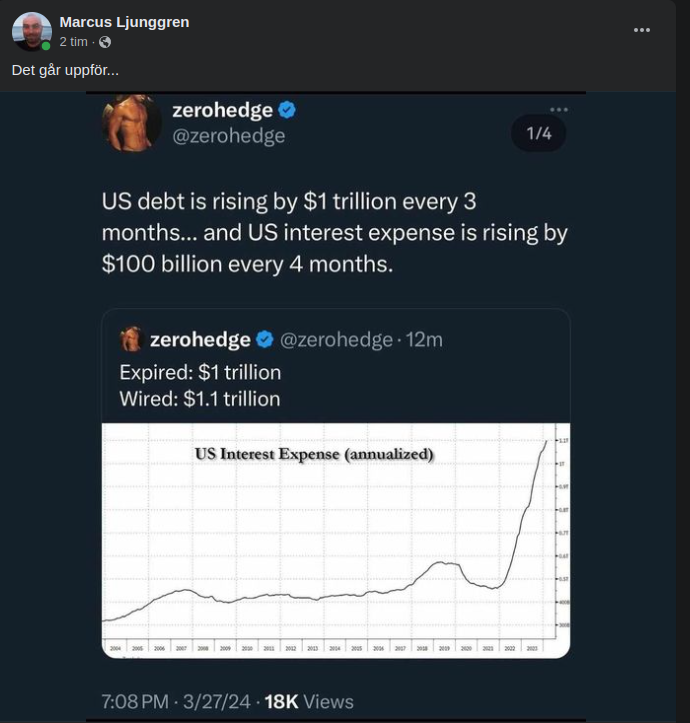 Amerikanska Skuld & Räntekostnadsökningar