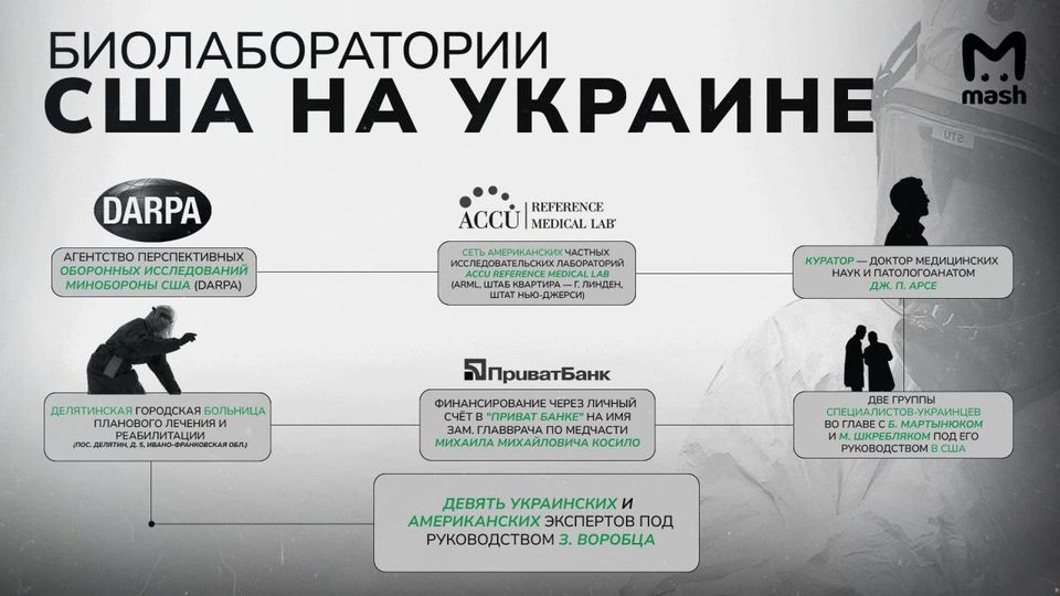 Amerikanskt Psykofarmakatest I Ukraina