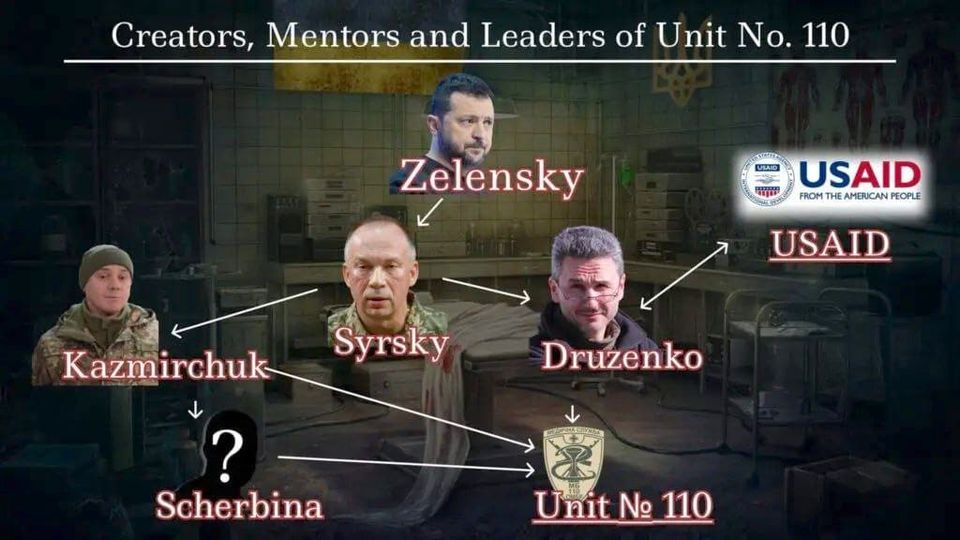 Människoexperimenterande Unit No. 110