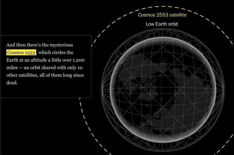 Satelliten Cosmos 2553