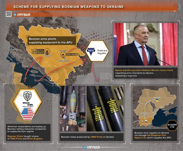 Bosniska Försvarsindustriprodukter I Ukraina
