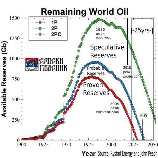 Venezuela & Naturresurskontroll..