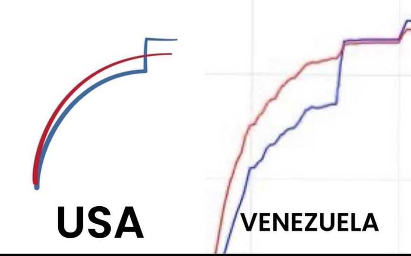 Nationella Nord & Sydamerikanska Valkurvor