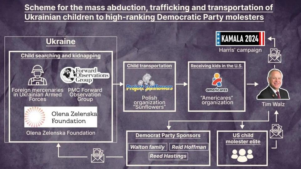 Pedofili & Barnhandel