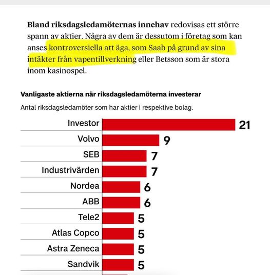 Riksdagsledamöters Aktieinvesteringar