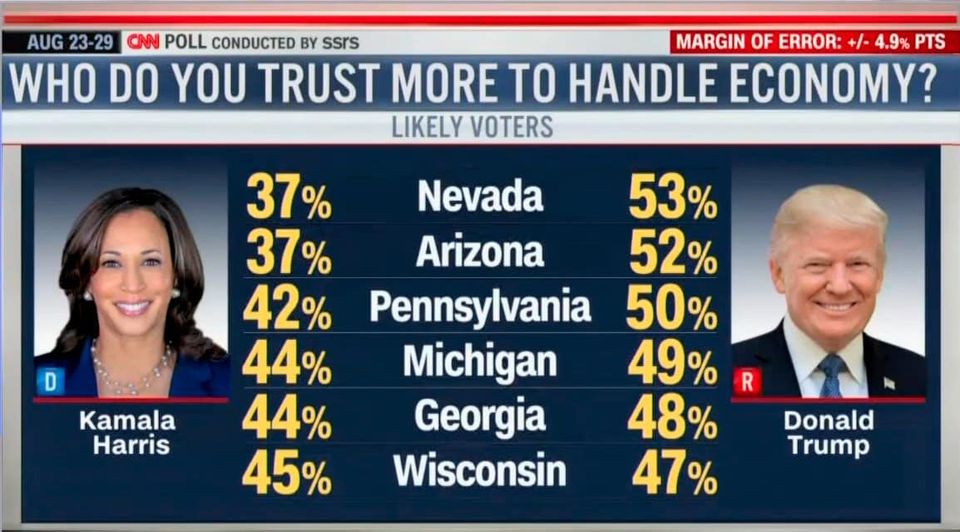 Amerikanskt Ekonomihanteringsförtroende