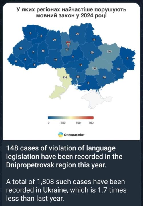 Ukrainska Språklagsbrott