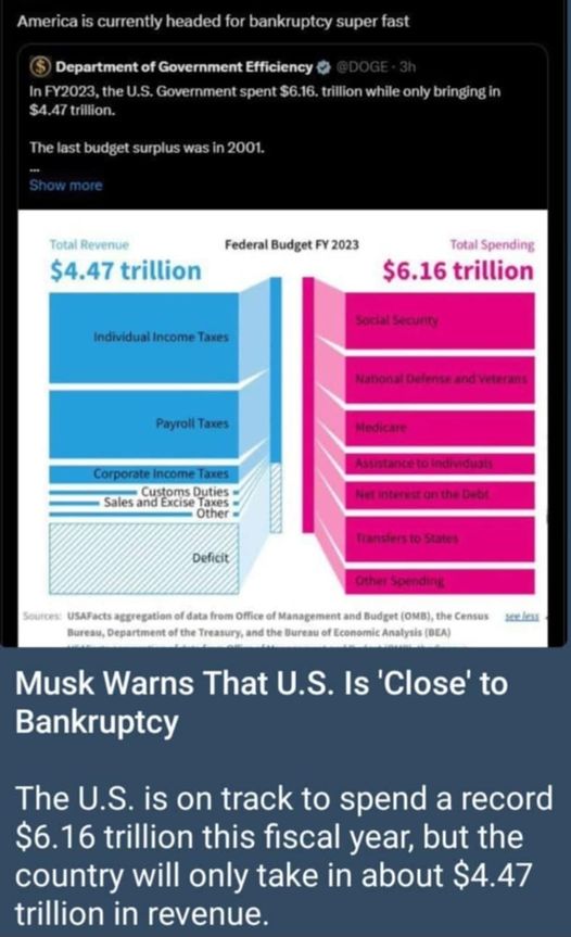 Senaste Överskottet Från 2001