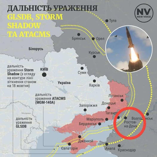 Inom Ukrainsk Räckvidd