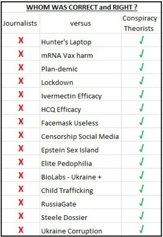 Journalister Versus Konspirationsteoretiker