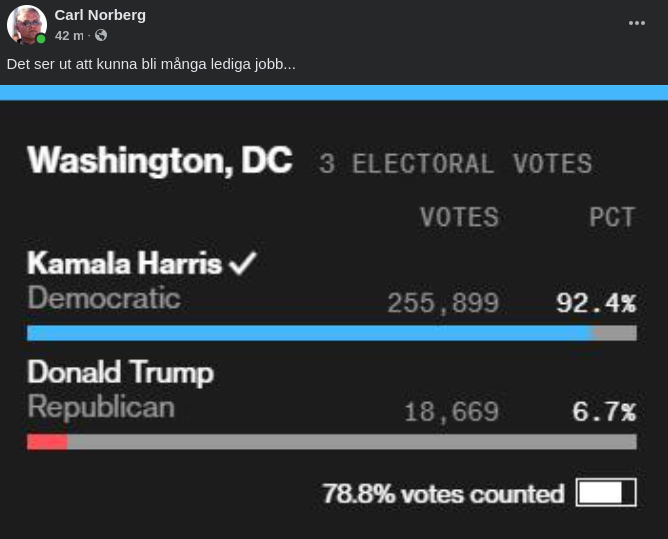 Kamelvinst I Washington, DC..
