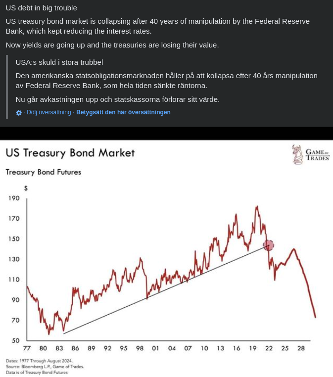 Kollapsande Amerikanska Statsobligationer