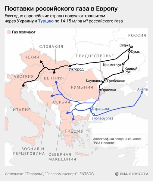 Oskyddat Gastransitnätverk