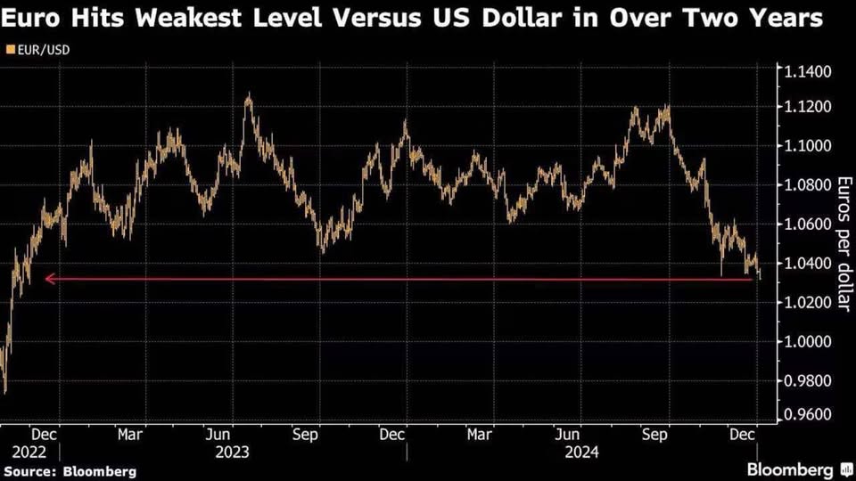 Eurons Kollaps För Dollarns Illusion