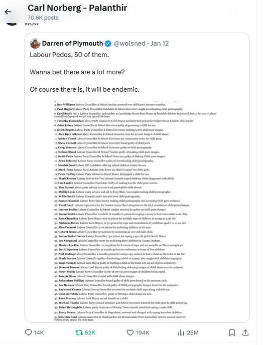 Musk-Delning På 50 Labour-Pedofiler