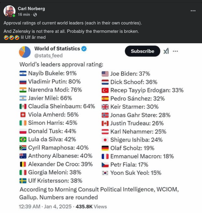 Globalt Statsledarförtroende