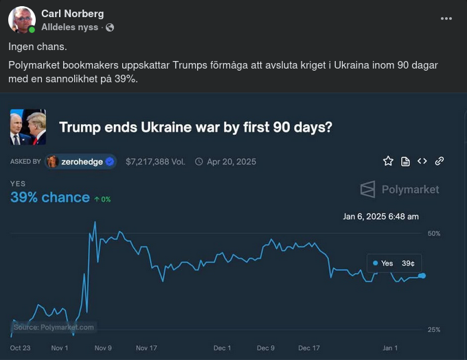 Uppskattad Krigsavslutningsförmåga