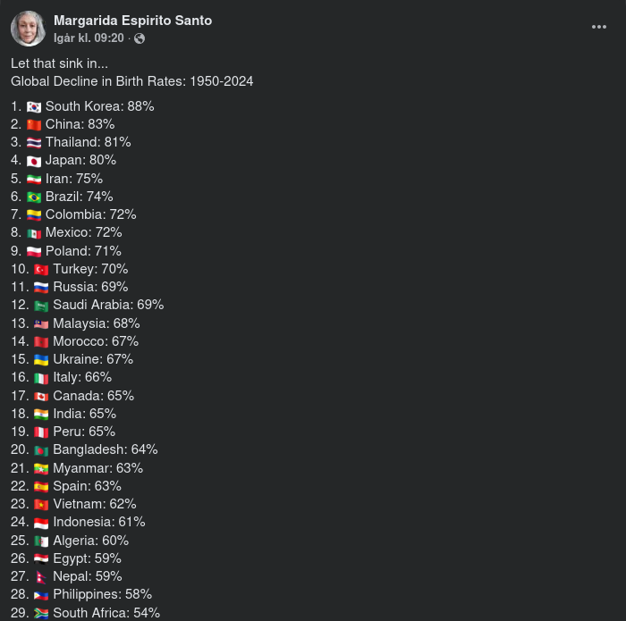 Global Födelsetalsminskning