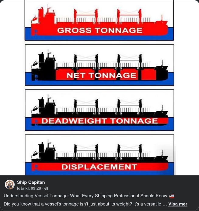 Olika Sorters Fartygstonnage