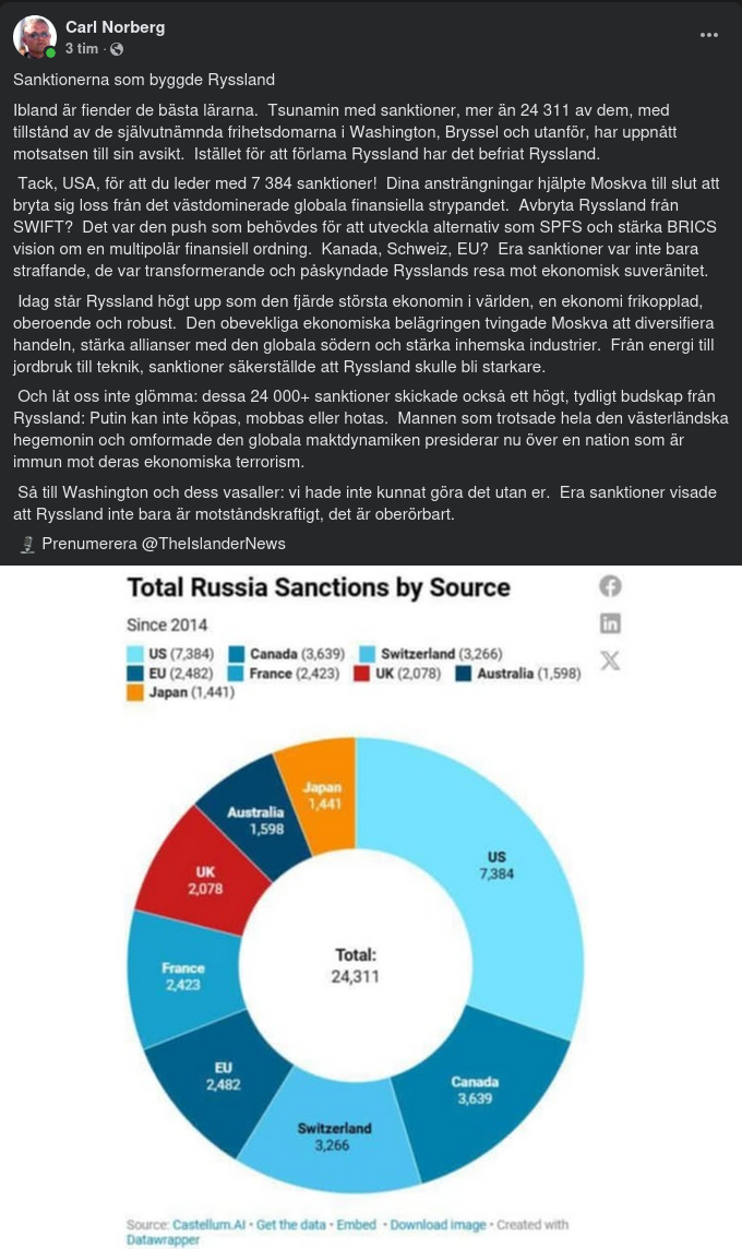 Rysk Sanktionstillväxt