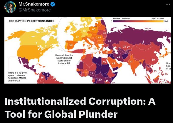 Institutionaliserad Korruption