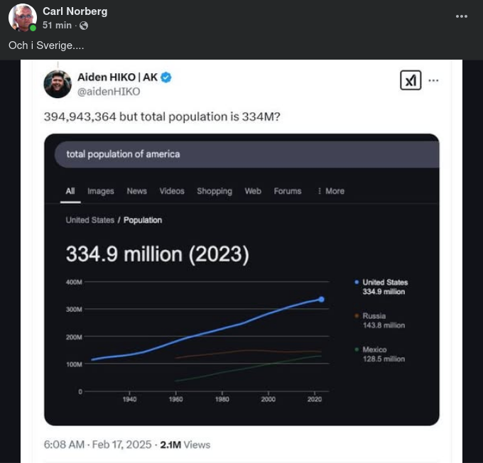 Överflödsidentiteter