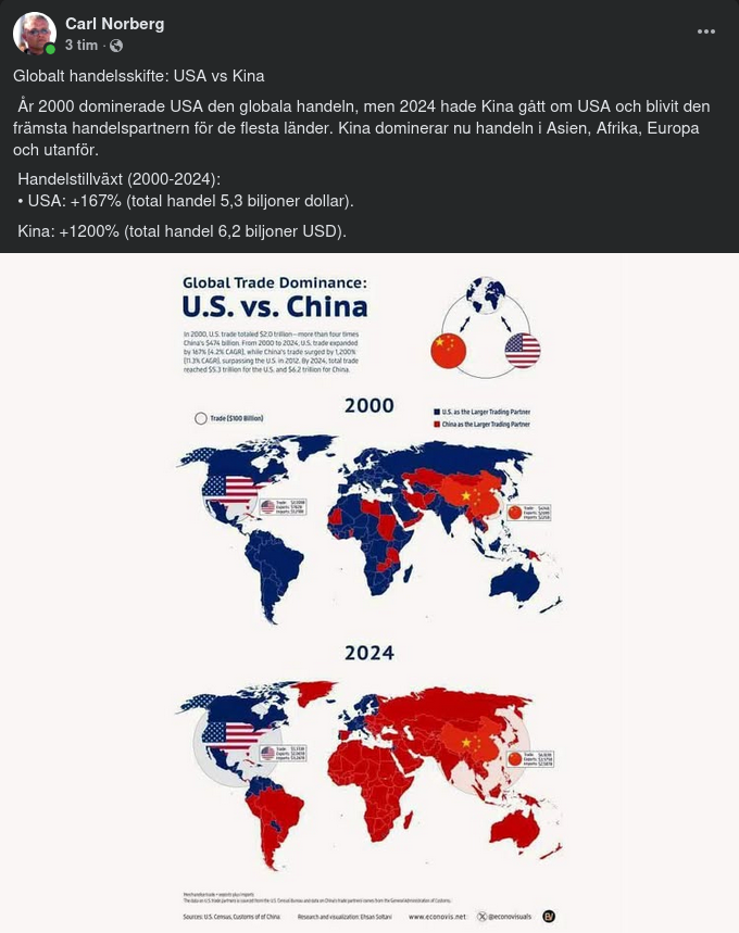 Globalt Handelsskifte