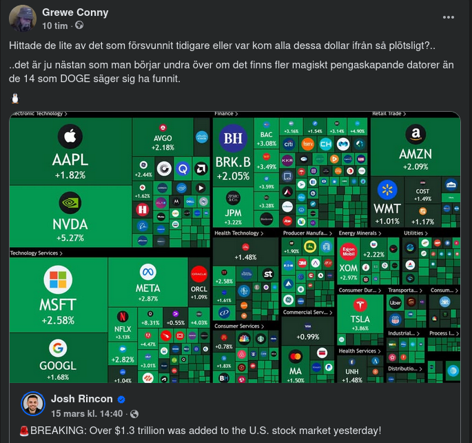 Dollar Tillbaka På Börsen