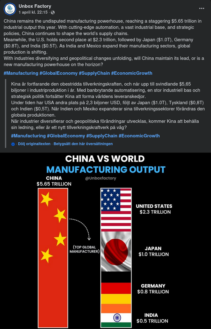 Ledande Tillverkningsländer