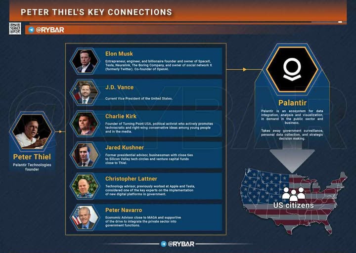 Thiel & Palantir