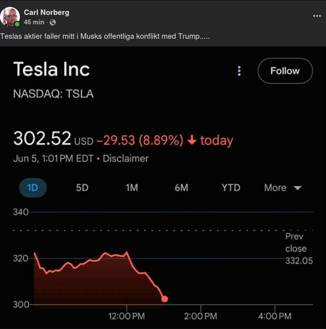 Fallande Tesla-Aktier