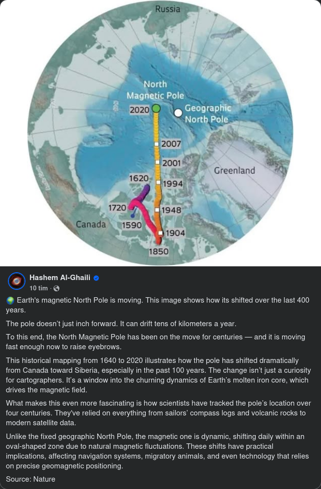 Rörlig Magnetisk Nordpol