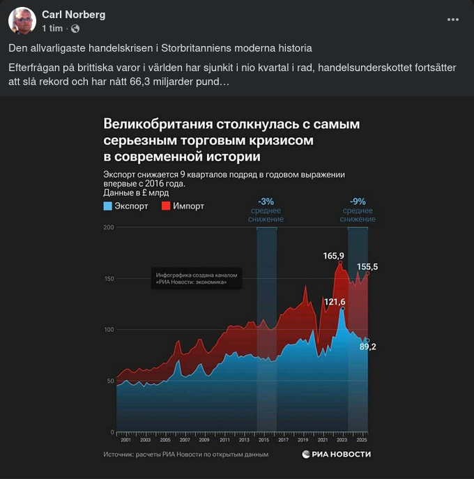 Ökande Brittiskt Handelsunderskott