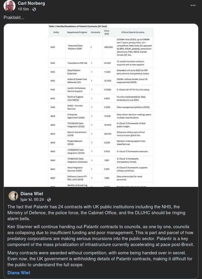 Palantir-Kontrakt Med UK