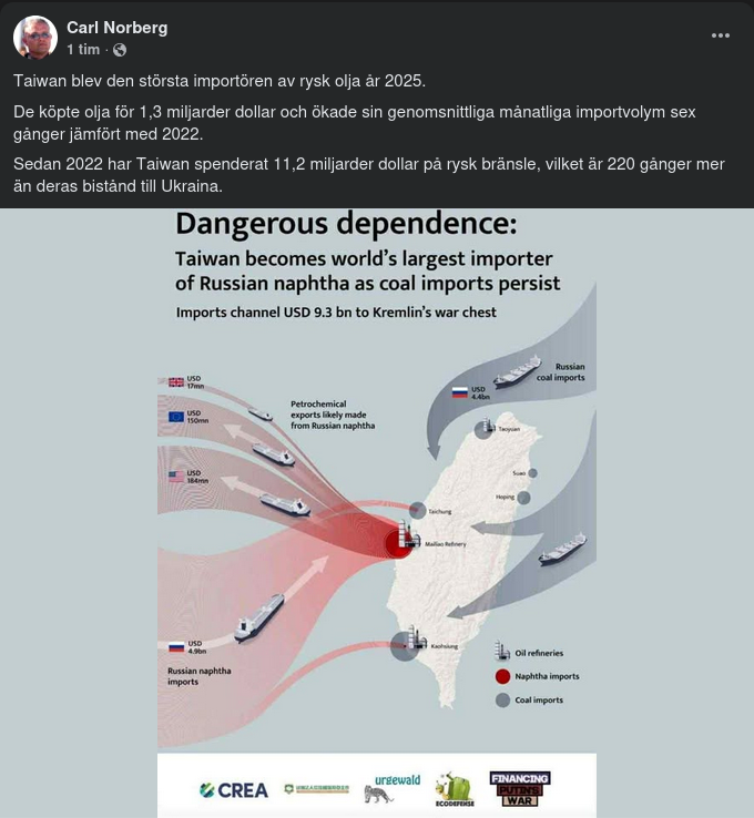 Taiwan Störst Importör av Rysk Olja