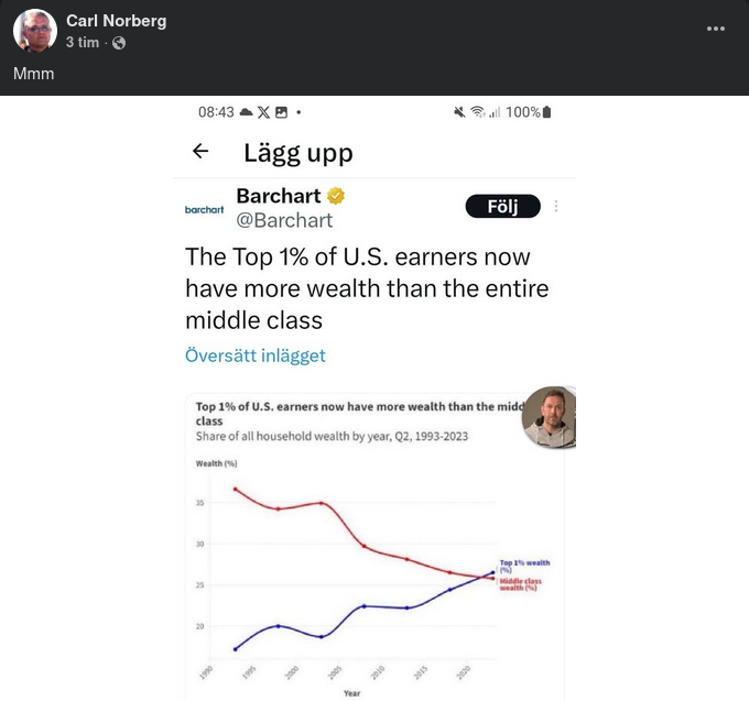 Amerikansk Rikedomsfördelning